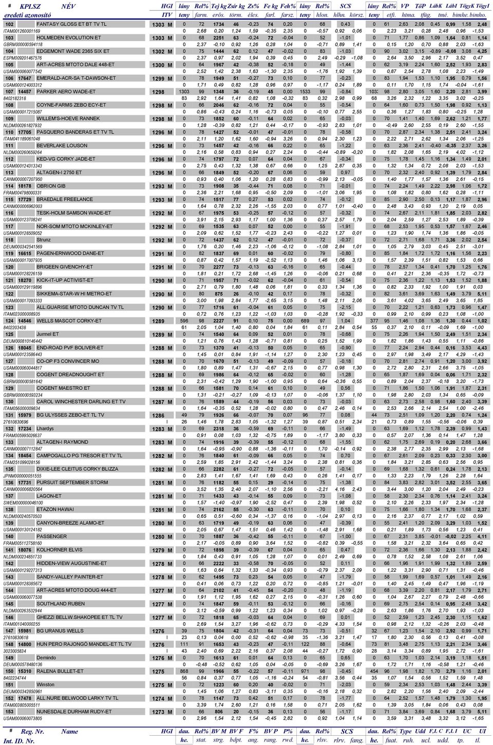 0,96-1,53 103 HOLMEDEN EVOLUTION ET 1303 M 0 68 2251 63-0,24 72-0,04 0 52-1,01 0 71 1,77 0,86 1,09 1,64 0,81 1,14 GBRM000000594118 0 2,37-0,10 0,92 1,26 0,28 1,04 0-0,71 0,89 1,41 0 0,15 1,20 0,70
