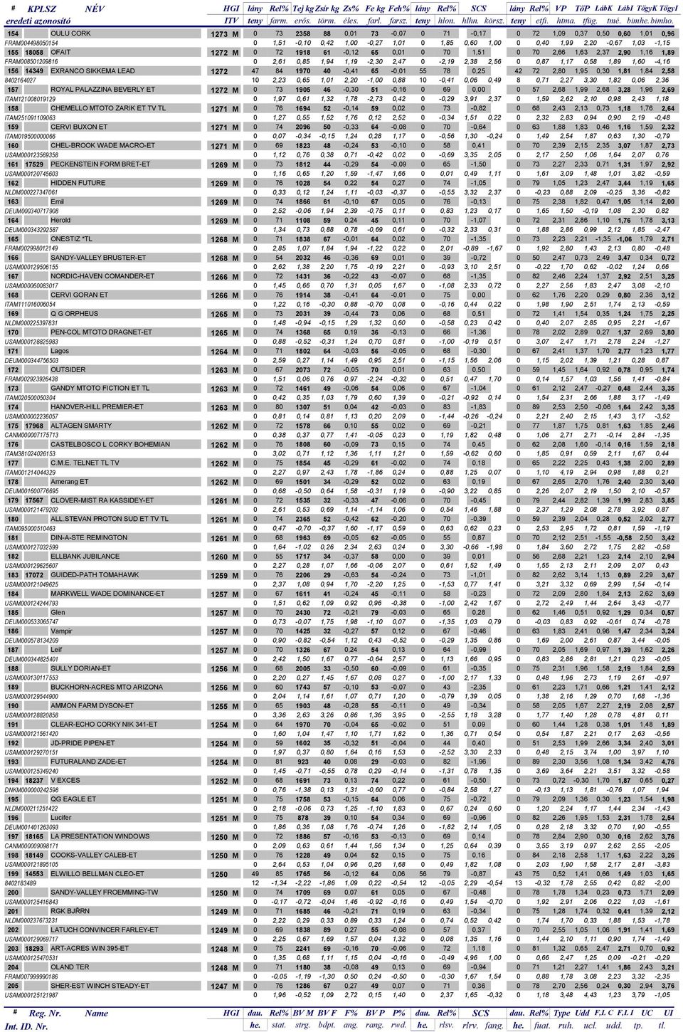 OFAIT 1272 M 0 72 1918 61-0,12 65 0,01 0 70 1,51 0 70 2,66 1,63 2,37 2,90 1,16 1,89 FRAM008501209816 0 2,61 0,85 1,94 1,19-2,30 2,47 0-2,19 2,38 2,56 0 0,87 1,17 0,58 1,89 1,60-4,16 156 14349 EXRANCO