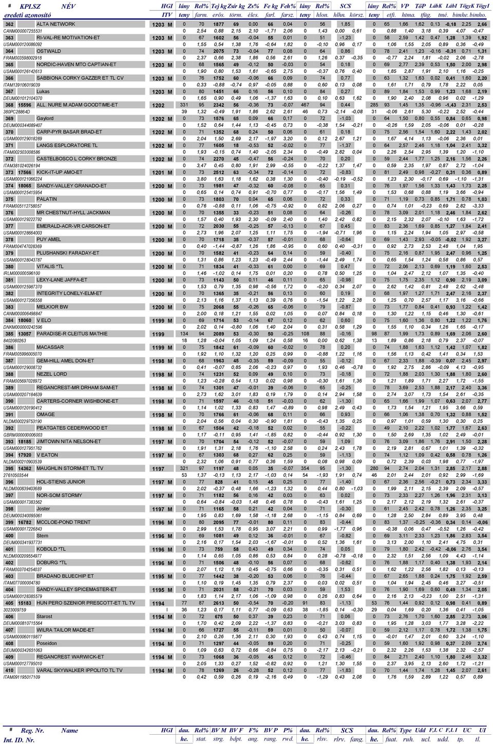 RI-VAL-RE MOTIVATION-ET 1203 M 0 67 1602 56-0,04 55 0,01 0 51-1,23 0 58 2,59 1,42 0,47 1,28 1,39 1,92 USAM000120086092 0 1,55 0,54 1,38 1,76-0,64 1,82 0-0,10 0,96 0,17 0 1,06 1,55 2,05 0,89 0,36-0,49