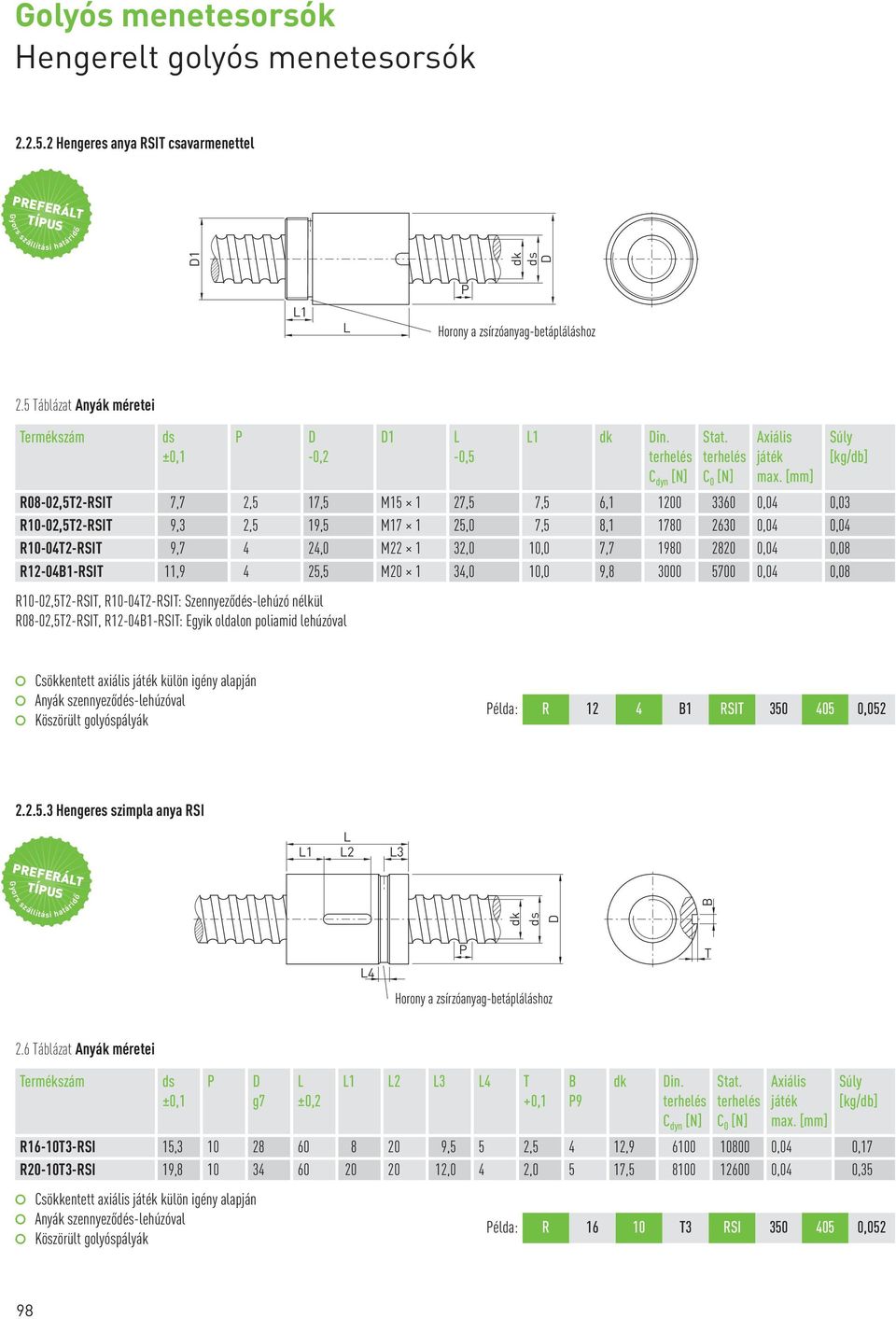 0,08 R12-041-RSIT 11,9 4 25,5 M20 1 34,0 10,0 9,8 3000 5700 0,04 0,08 R10-02,5T2-RSIT, R10-04T2-RSIT: Szennyeződés-lehúzó nélkül R08-02,5T2-RSIT, R12-041-RSIT: Egyik oldalon poliamid lehúzóval