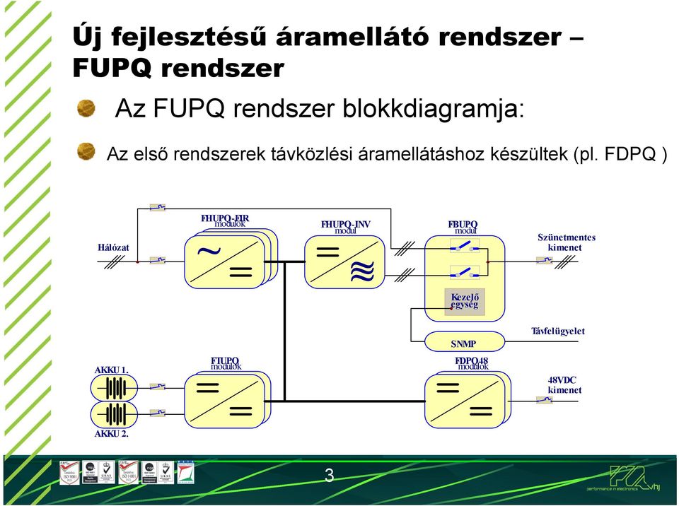 FDPQ ) Hálózat FHUPQ-EIR modulok ~ FHUPQ-INV modul ~ FBUPQ modul Szünetmentes