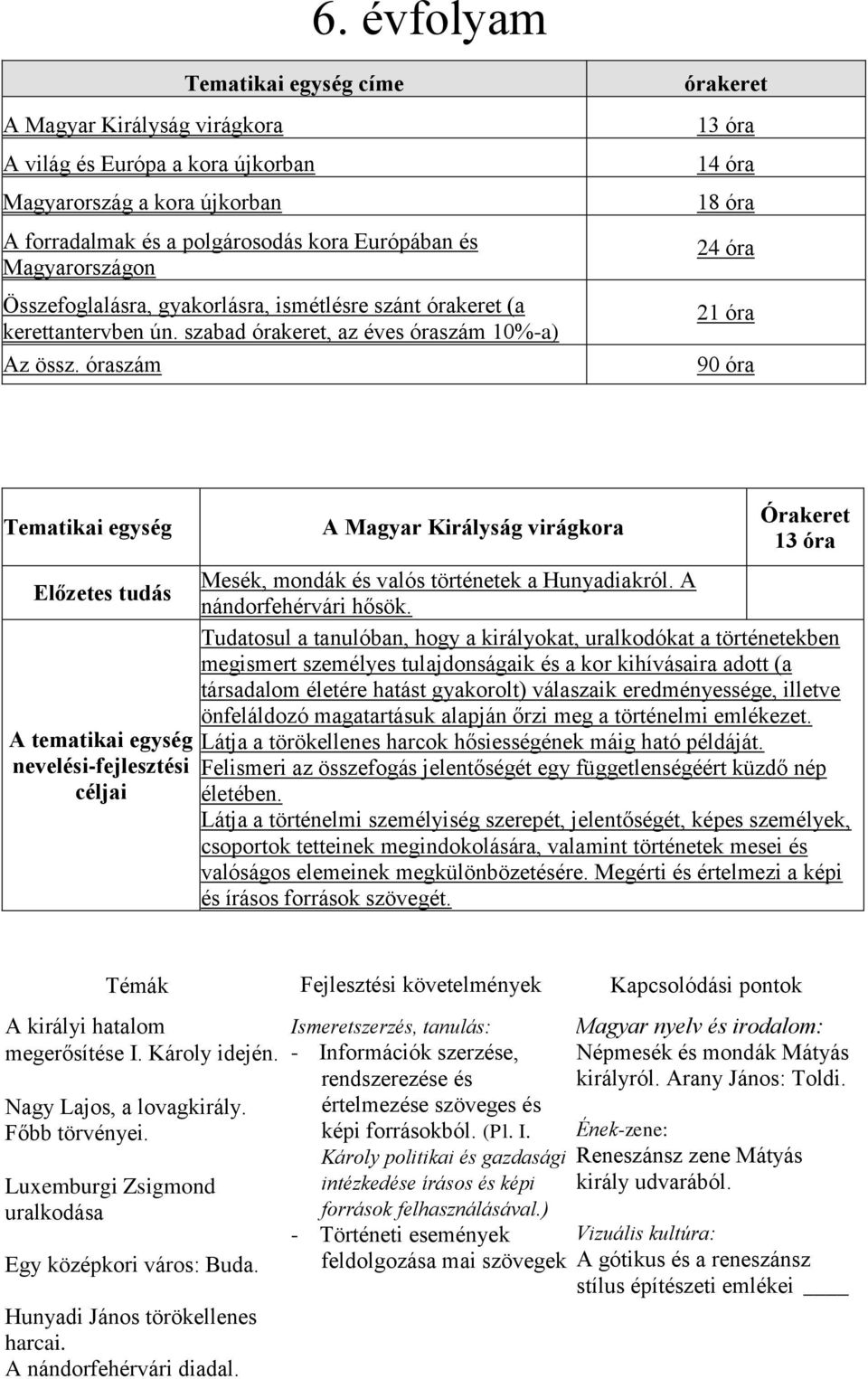 óraszám órakeret 13 óra 14 óra 18 óra 24 óra 21 óra 90 óra Tematikai egység A tematikai egység nevelési-fejlesztési A Magyar Királyság virágkora Órakeret 13 óra Mesék, mondák és valós történetek a