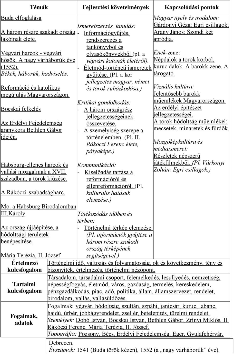 Habsburg-ellenes harcok és vallási mozgalmak a XVII. században, a török kiűzése. A Rákóczi-szabadságharc. Mo. a Habsburg Birodalomban III.