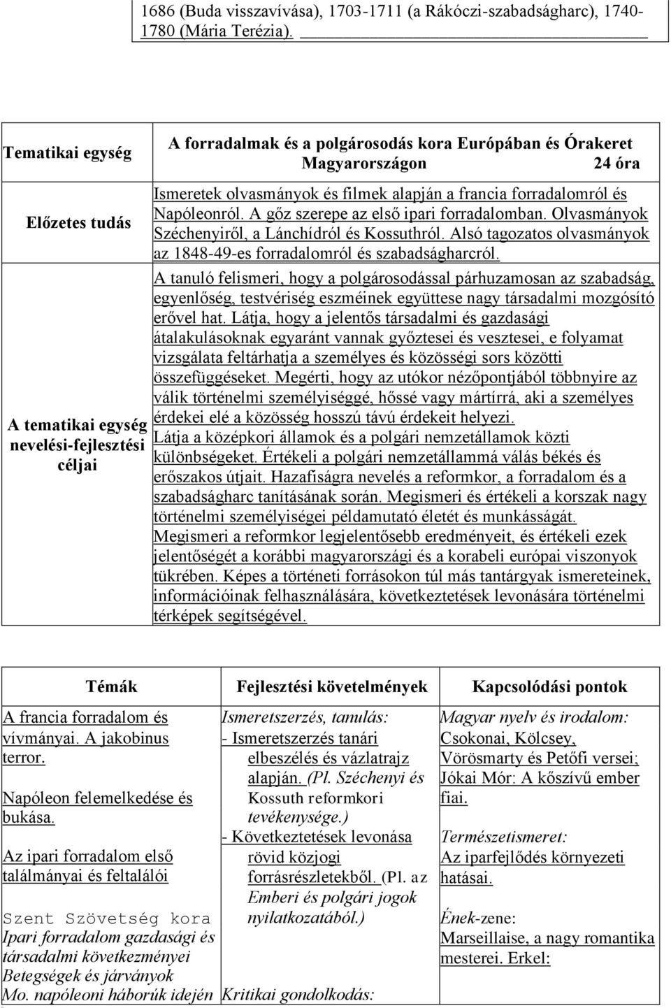 forradalomról és Napóleonról. A gőz szerepe az első ipari forradalomban. Olvasmányok Széchenyiről, a Lánchídról és Kossuthról.