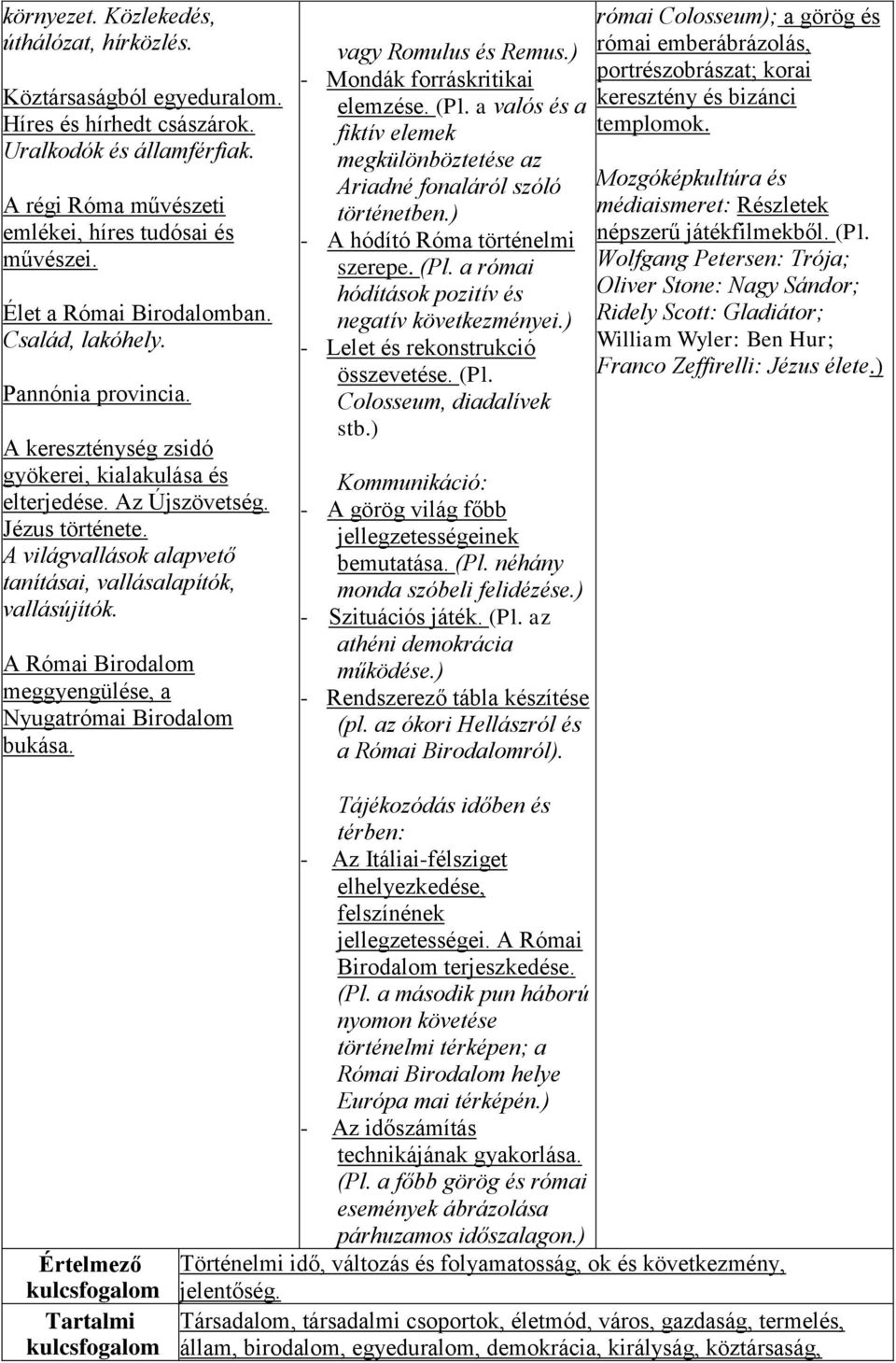 A világvallások alapvető tanításai, vallásalapítók, vallásújítók. A Római Birodalom meggyengülése, a Nyugatrómai Birodalom bukása. vagy Romulus és Remus.) - Mondák forráskritikai elemzése. (Pl.