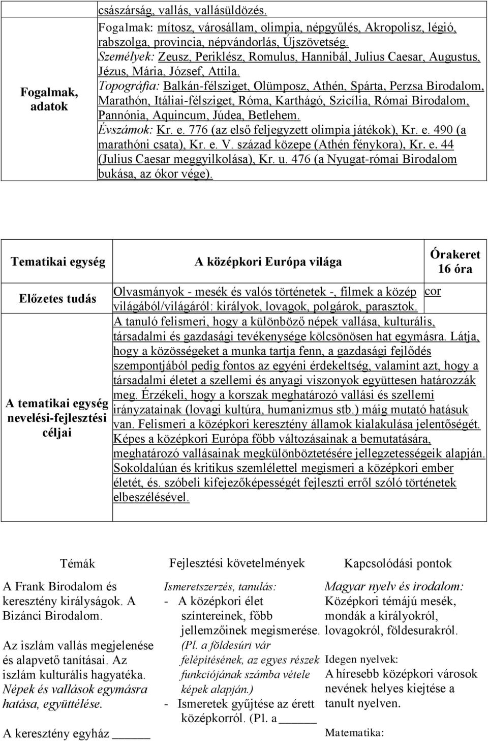 Topográfia: Balkán-félsziget, Olümposz, Athén, Spárta, Perzsa Birodalom, Marathón, Itáliai-félsziget, Róma, Karthágó, Szicília, Római Birodalom, Pannónia, Aquincum, Júdea, Betlehem. Évszámok: Kr. e.