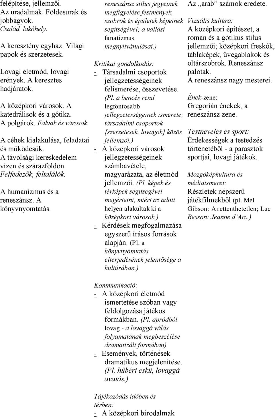 A humanizmus és a reneszánsz. A könyvnyomtatás. reneszánsz stílus jegyeinek megfigyelése festmények, szobrok és épületek képeinek segítségével; a vallási fanatizmus megnyilvánulásai.