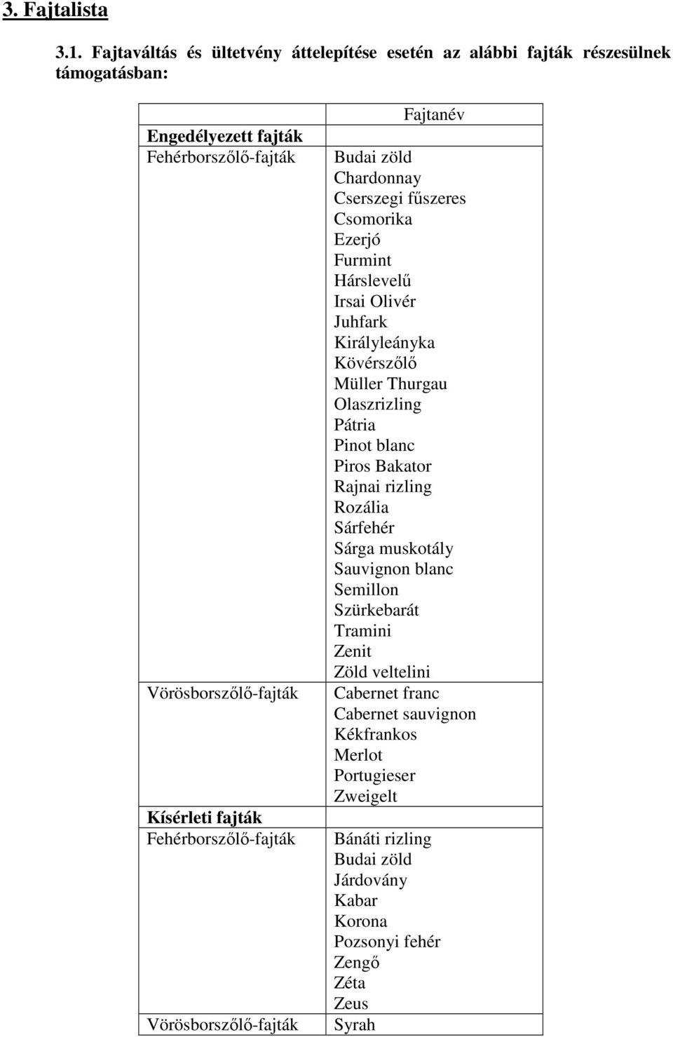 Cserszegi főszeres Csomorika Ezerjó Furmint Hárslevelő Irsai Olivér Juhfark Királyleányka Kövérszılı Müller Thurgau Olaszrizling Pátria Pinot