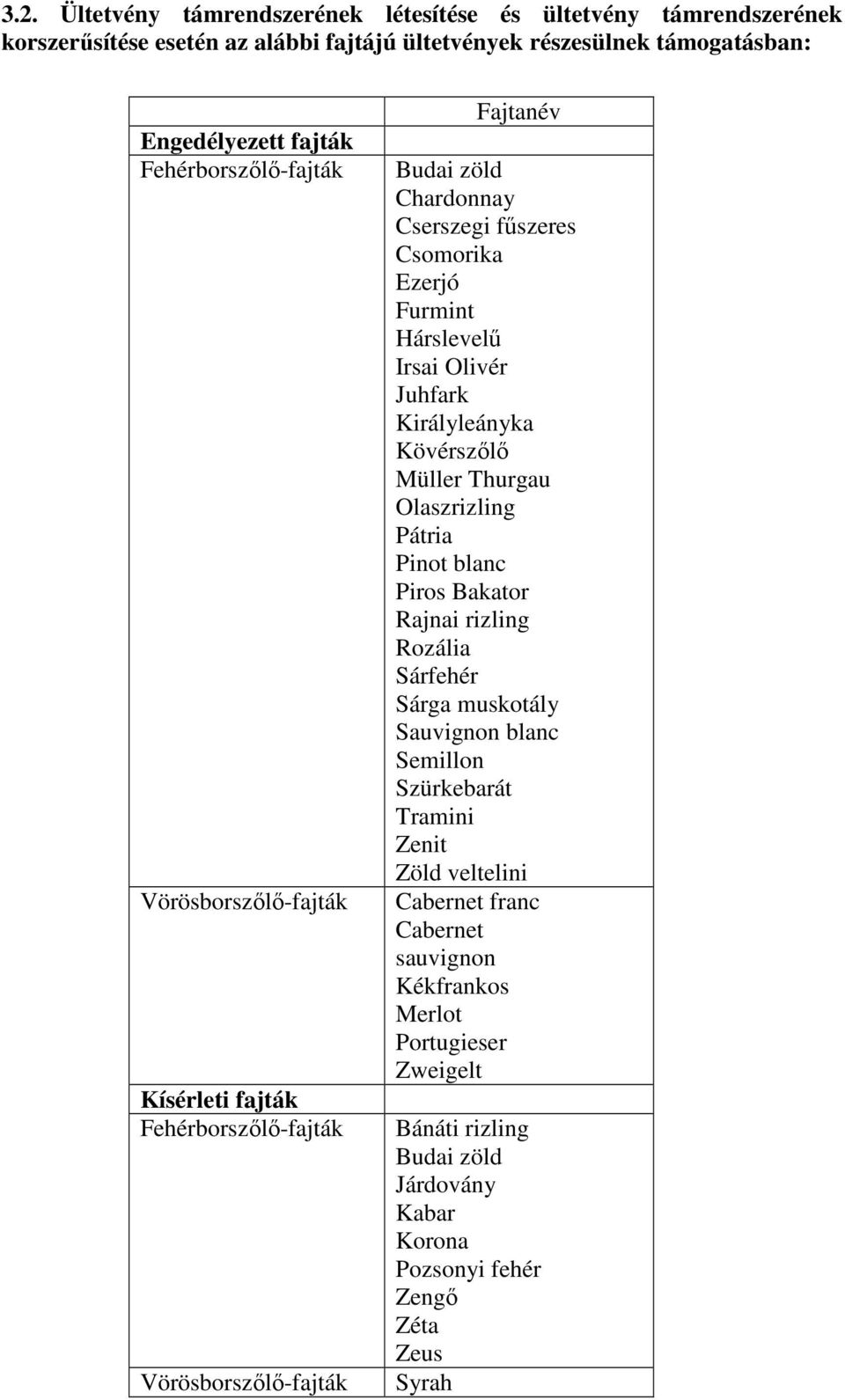 Kövérszılı Müller Thurgau Olaszrizling Pátria Pinot blanc Piros Bakator Rajnai rizling Rozália Sárfehér Sárga muskotály Sauvignon blanc Semillon Szürkebarát