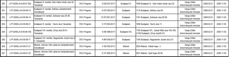 ÖKO Program 13 375 561,00 Ft Budapest 1157 Budapest, Zsókavár utca 29-39. 293. LFP-2008-LA-9-09-08-21 Budapest IX.