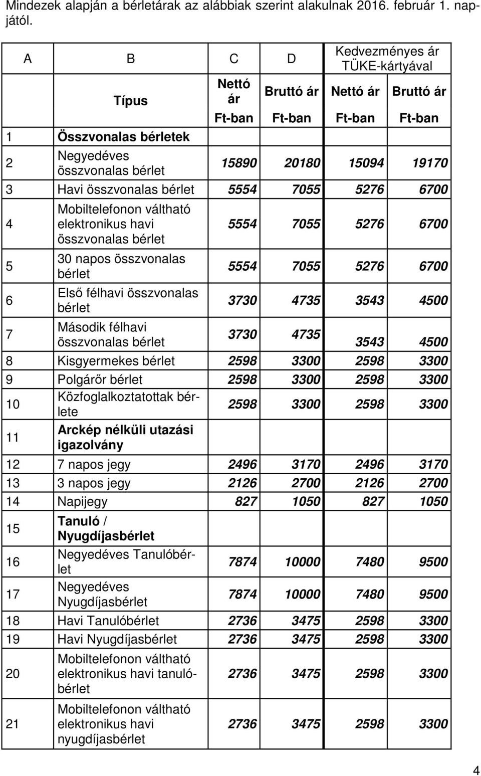 összvonalas bérlet 5554 7055 5276 6700 4 5 6 7 Mobiltelefonon váltható elektronikus havi összvonalas bérlet 30 napos összvonalas bérlet Első félhavi összvonalas bérlet Második félhavi összvonalas