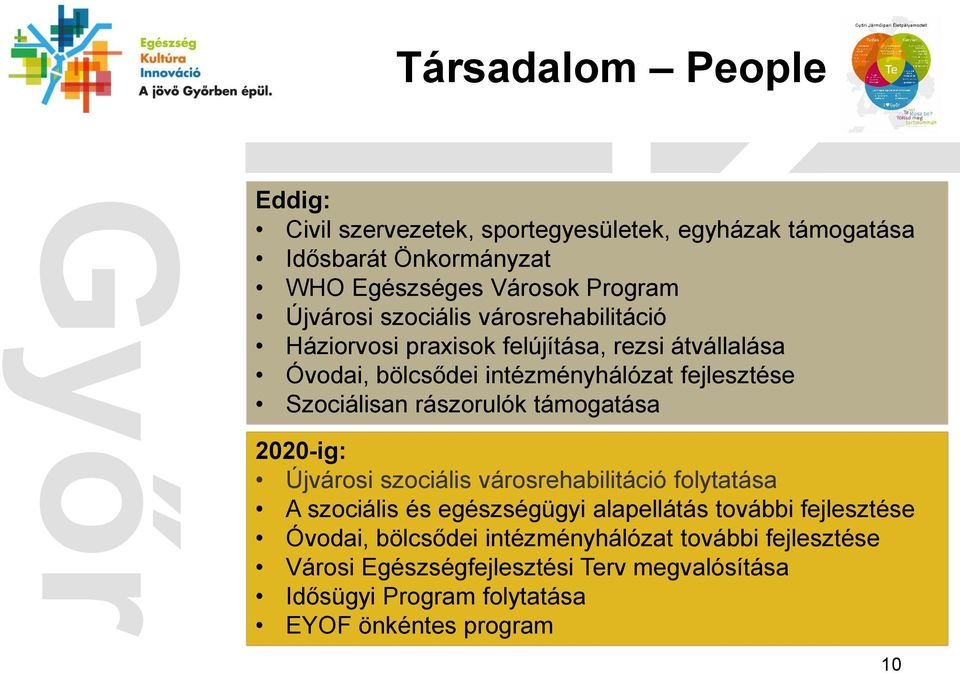 Szociálisan rászorulók támogatása 2020-ig: Újvárosi szociális városrehabilitáció folytatása A szociális és egészségügyi alapellátás további