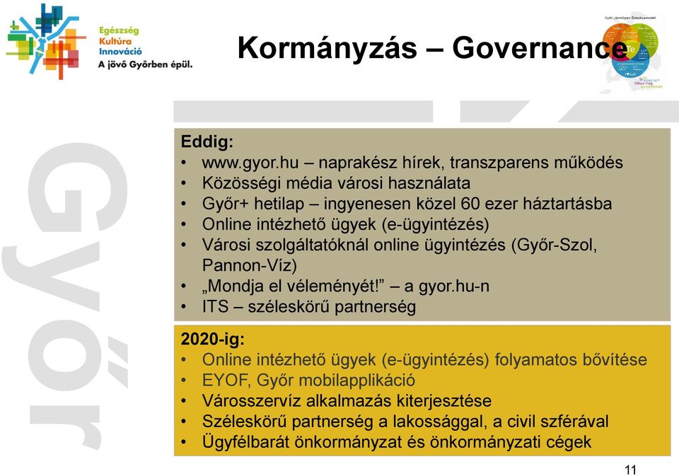 intézhető ügyek (e-ügyintézés) Városi szolgáltatóknál online ügyintézés (-Szol, Pannon-Víz) Mondja el véleményét! a gyor.