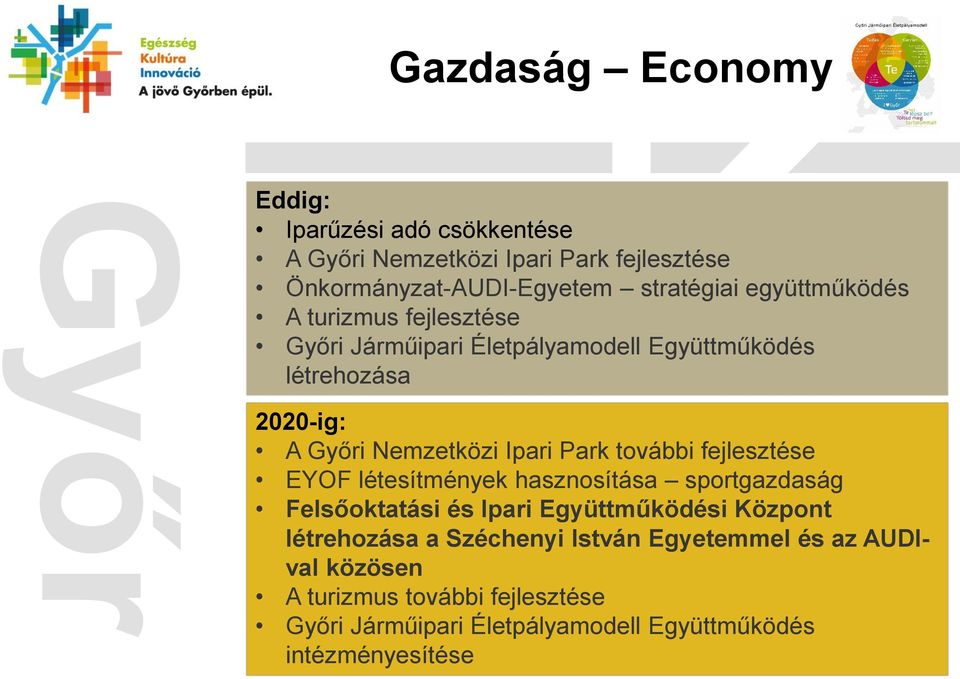 további fejlesztése EYOF létesítmények hasznosítása sportgazdaság Felsőoktatási és Ipari Együttműködési Központ létrehozása a