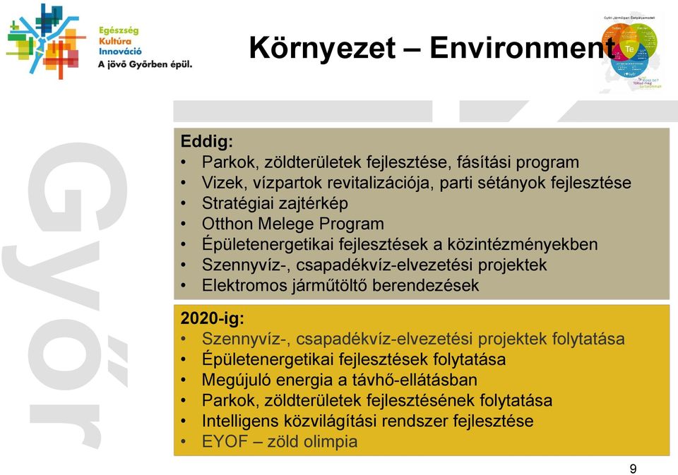Elektromos járműtöltő berendezések 2020-ig: Szennyvíz-, csapadékvíz-elvezetési projektek folytatása Épületenergetikai fejlesztések folytatása