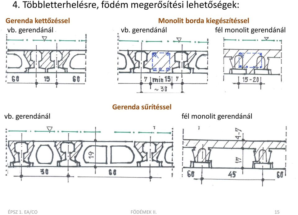 gerendánál vb. gerendánál fél monolit gerendánál vb.