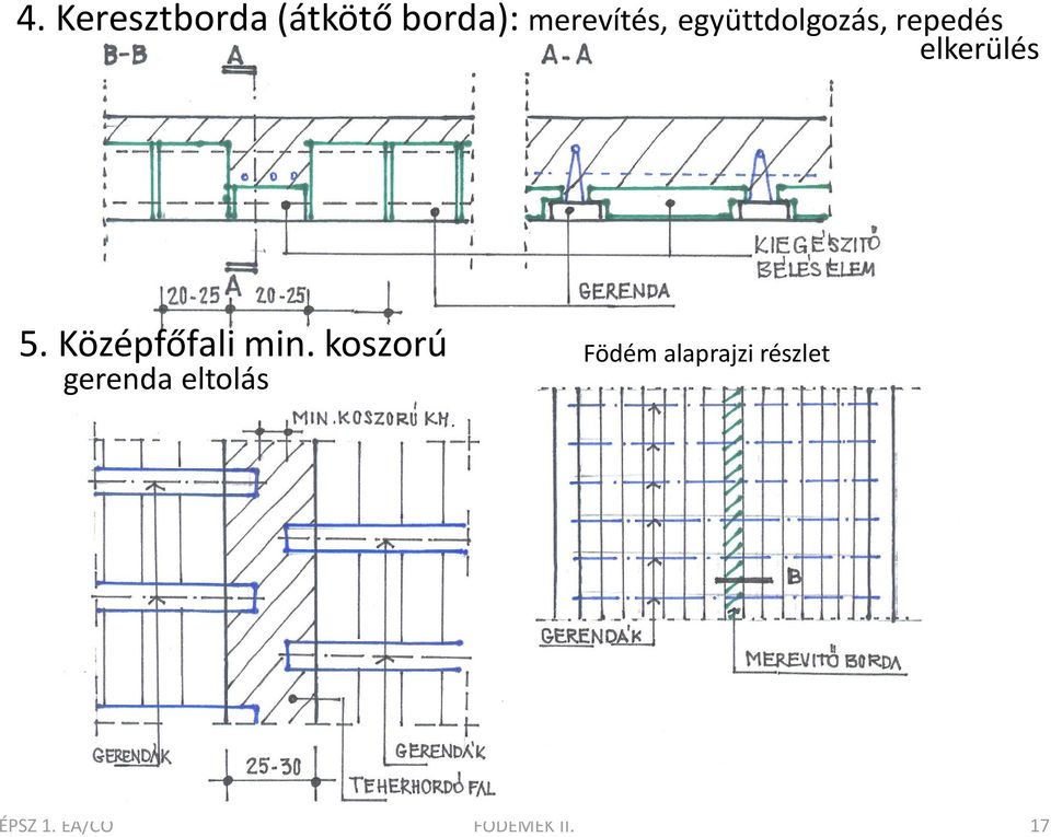 Középfőfali min.