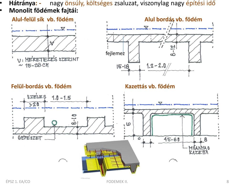 vb. födém Alul bordás vb.