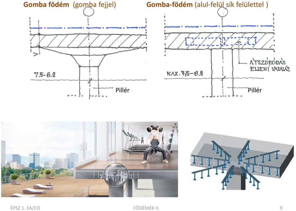 felülettel ) Pillér Pillér