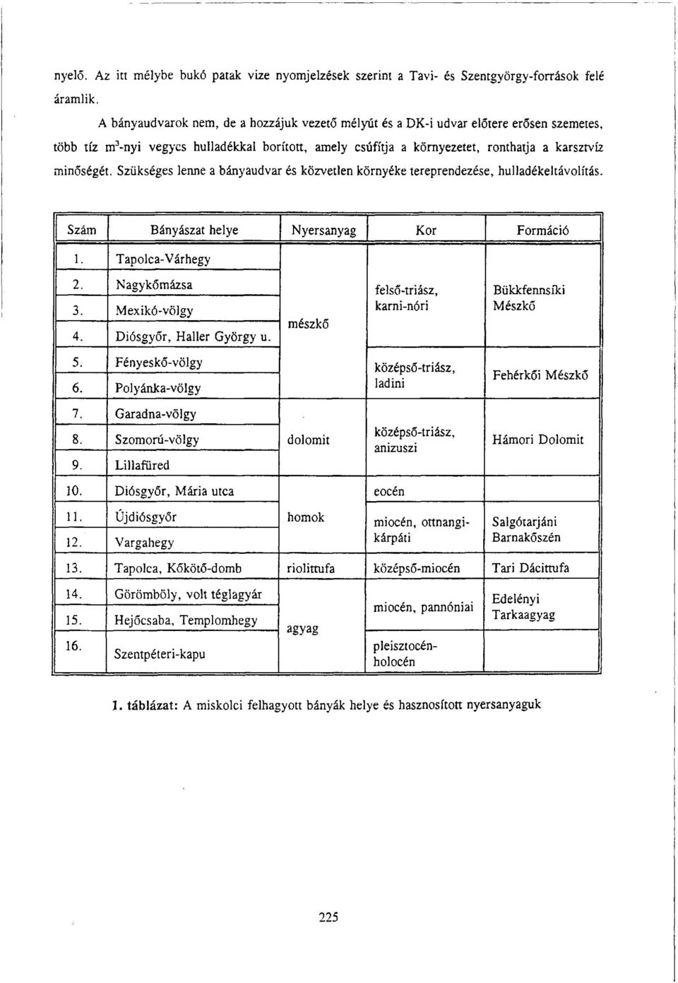 Szükséges lenne a bányaudvar és közvetlen környéke tereprendezése, hulladékeltávolítás. Szám Bányászat helye Nyersanyag Kor Formáció 1. Tapolca-Várhegy 2. Nagykőmázsa 3. Mexikó-völgy 4.