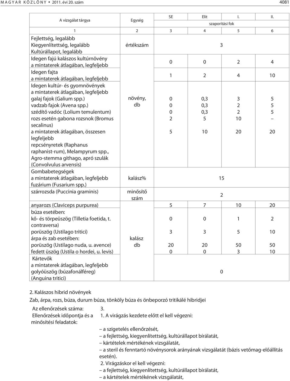 , Agro-stemma githago, apró szulák (Convolvulus arvensis) Gombabetegségek fuzárium (Fusarium spp.