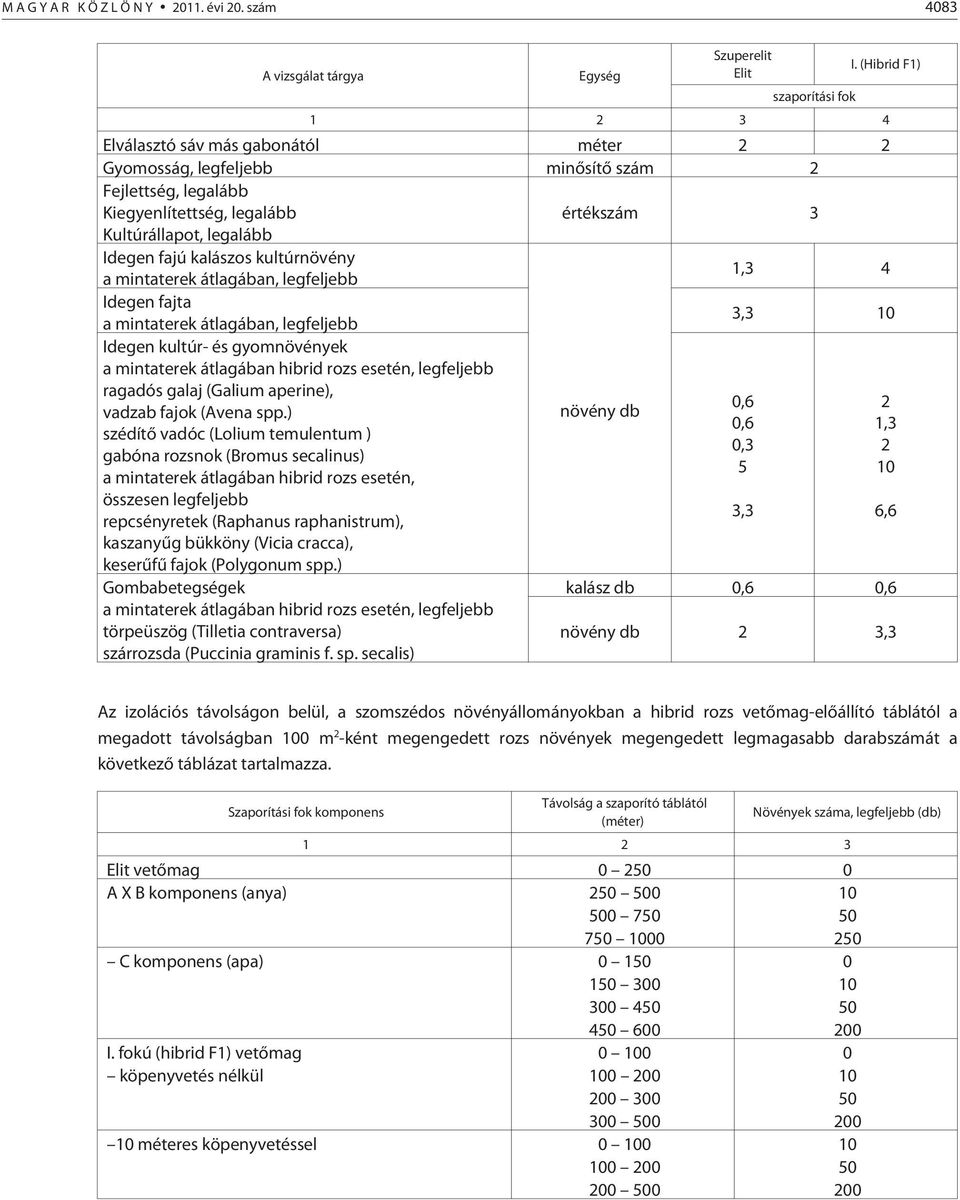 gyomnövények a mintaterek átlagában hibrid rozs esetén, ragadós galaj (Galium aperine), vadzab fajok (Avena spp.