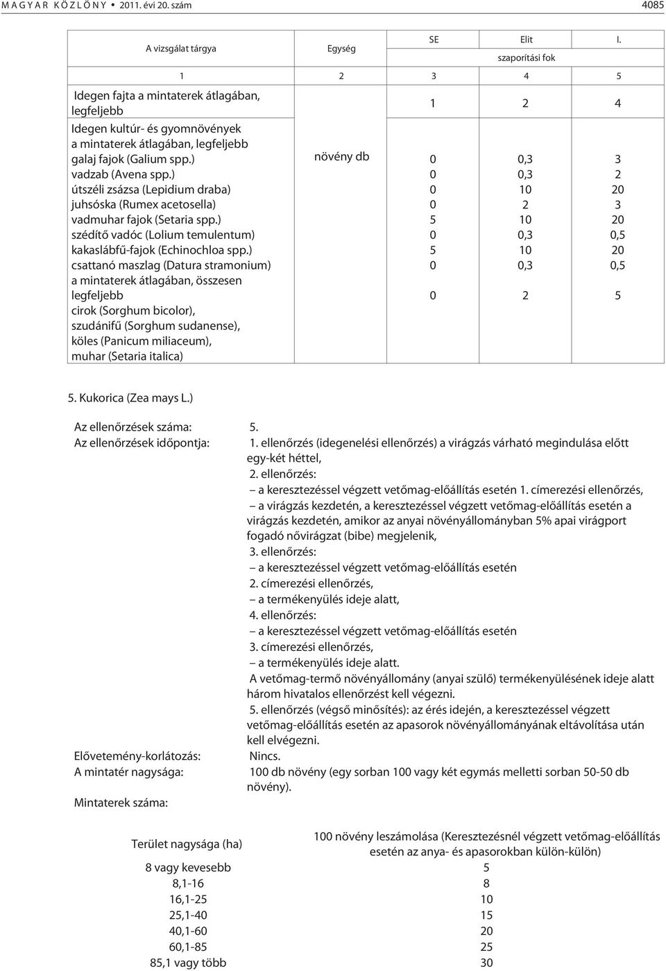 ) csattanó maszlag (Datura stramonium) a mintaterek átlagában, összesen cirok (Sorghum bicolor), szudánifû (Sorghum sudanense), köles (Panicum miliaceum), muhar (Setaria italica) SE Elit I.