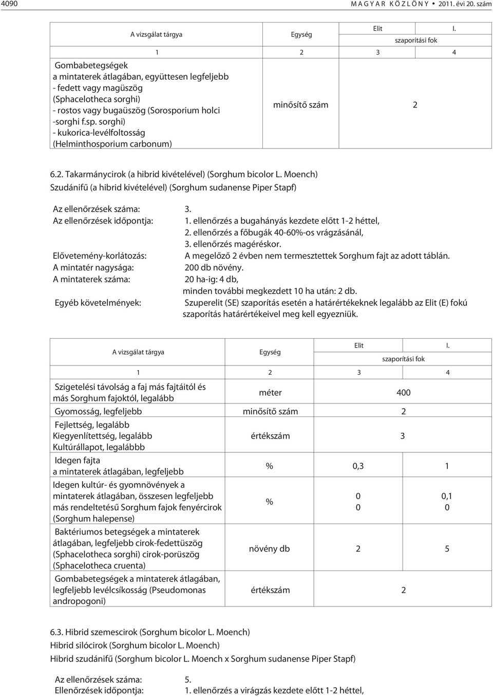 Moench) Szudánifû (a hibrid kivételével) (Sorghum sudanense Piper Stapf) Az ellenõrzések száma:. Az ellenõrzések idõpontja:. ellenõrzés a bugahányás kezdete elõtt - héttel,.
