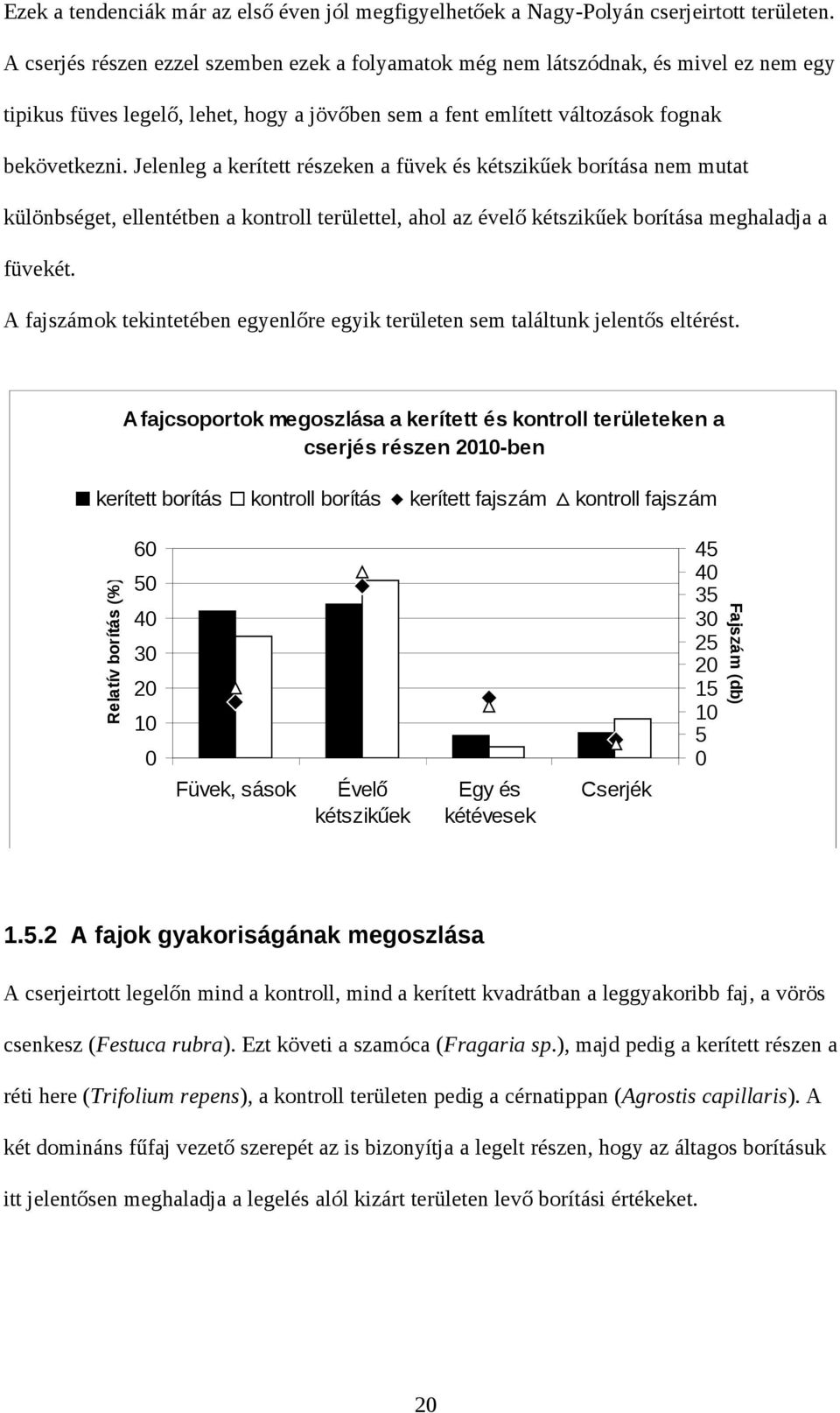 Jelenleg a kerített részeken a füvek és kétszikűek borítása nem mutat különbséget, ellentétben a kontroll területtel, ahol az évelő kétszikűek borítása meghaladja a füvekét.