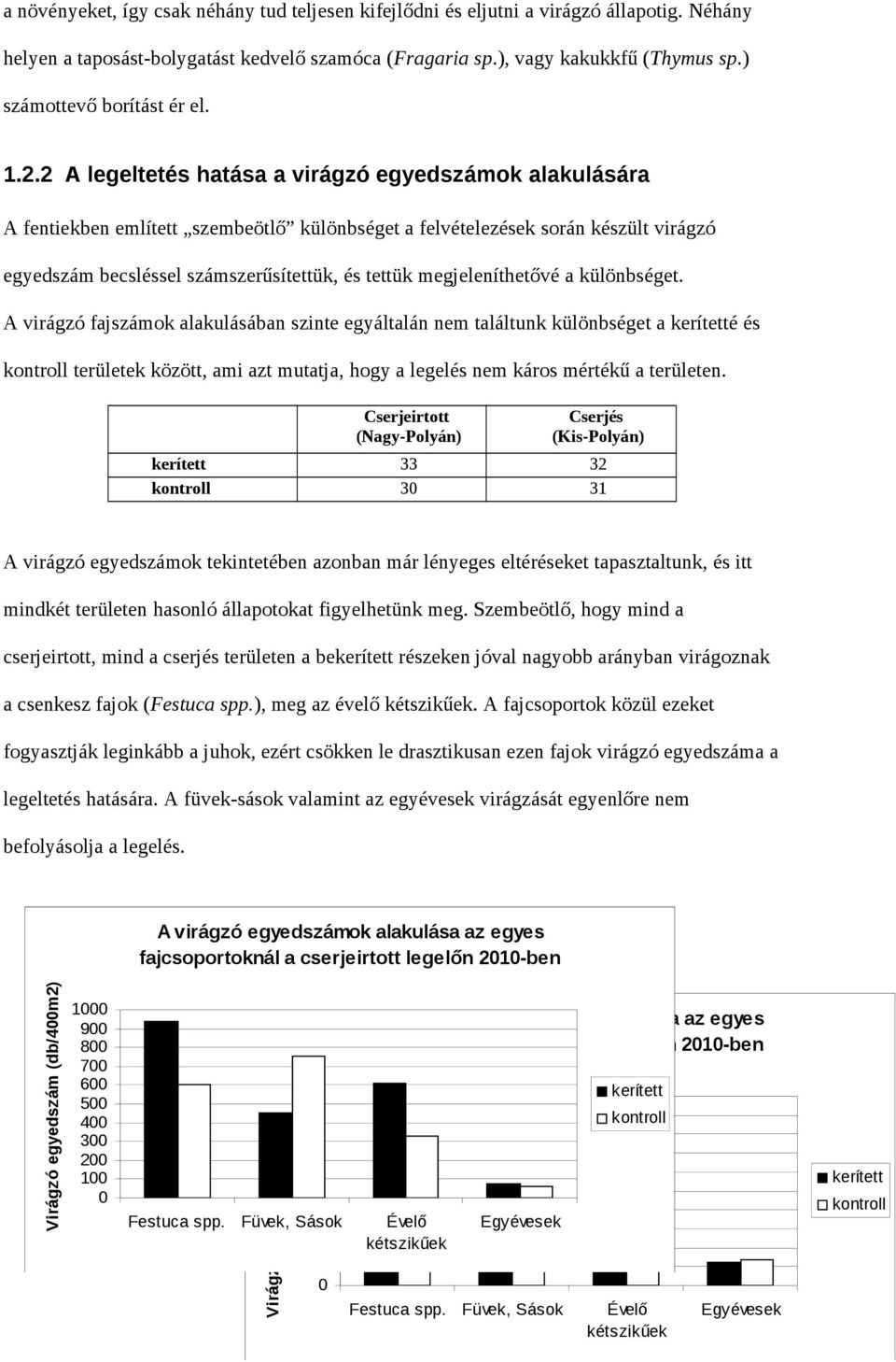 2 A legeltetés hatása a virágzó egyedszámok alakulására A fentiekben említett szembeötlő különbséget a felvételezések során készült virágzó egyedszám becsléssel számszerűsítettük, és tettük