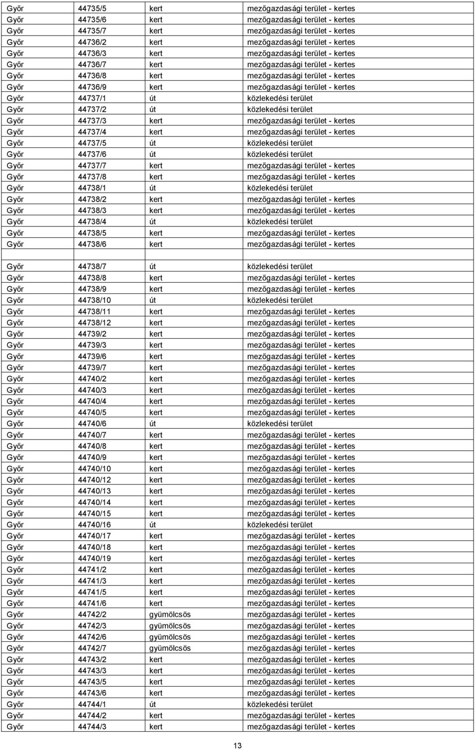 Győr 44737/1 út közlekedési terület Győr 44737/2 út közlekedési terület Győr 44737/3 kert mezőgazdasági terület - kertes Győr 44737/4 kert mezőgazdasági terület - kertes Győr 44737/5 út közlekedési