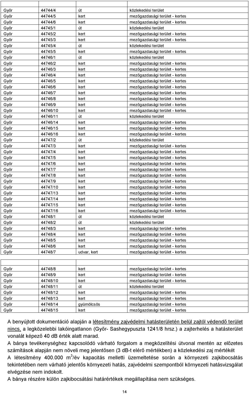 terület Győr 44746/2 kert mezőgazdasági terület - kertes Győr 44746/3 kert mezőgazdasági terület - kertes Győr 44746/4 kert mezőgazdasági terület - kertes Győr 44746/5 kert mezőgazdasági terület -