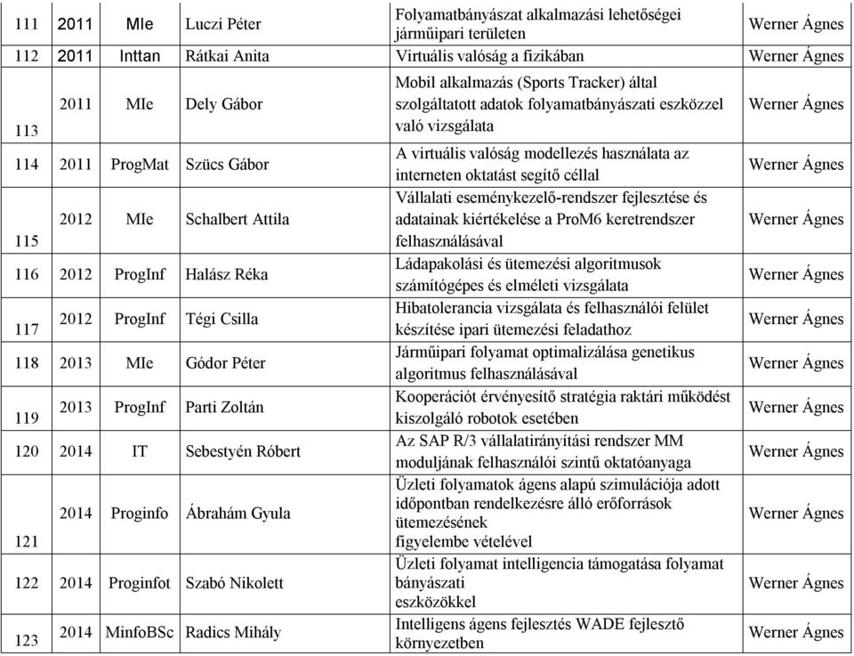 Gyula 122 2014 Proginfot Szabó Nikolett 123 2014 MinfoBSc Radics Mihály Mobil alkalmazás (Sports Tracker) által szolgáltatott adatok folyamatbányászati eszközzel való vizsgálata A virtuális valóság