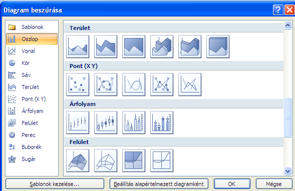 Diagramok