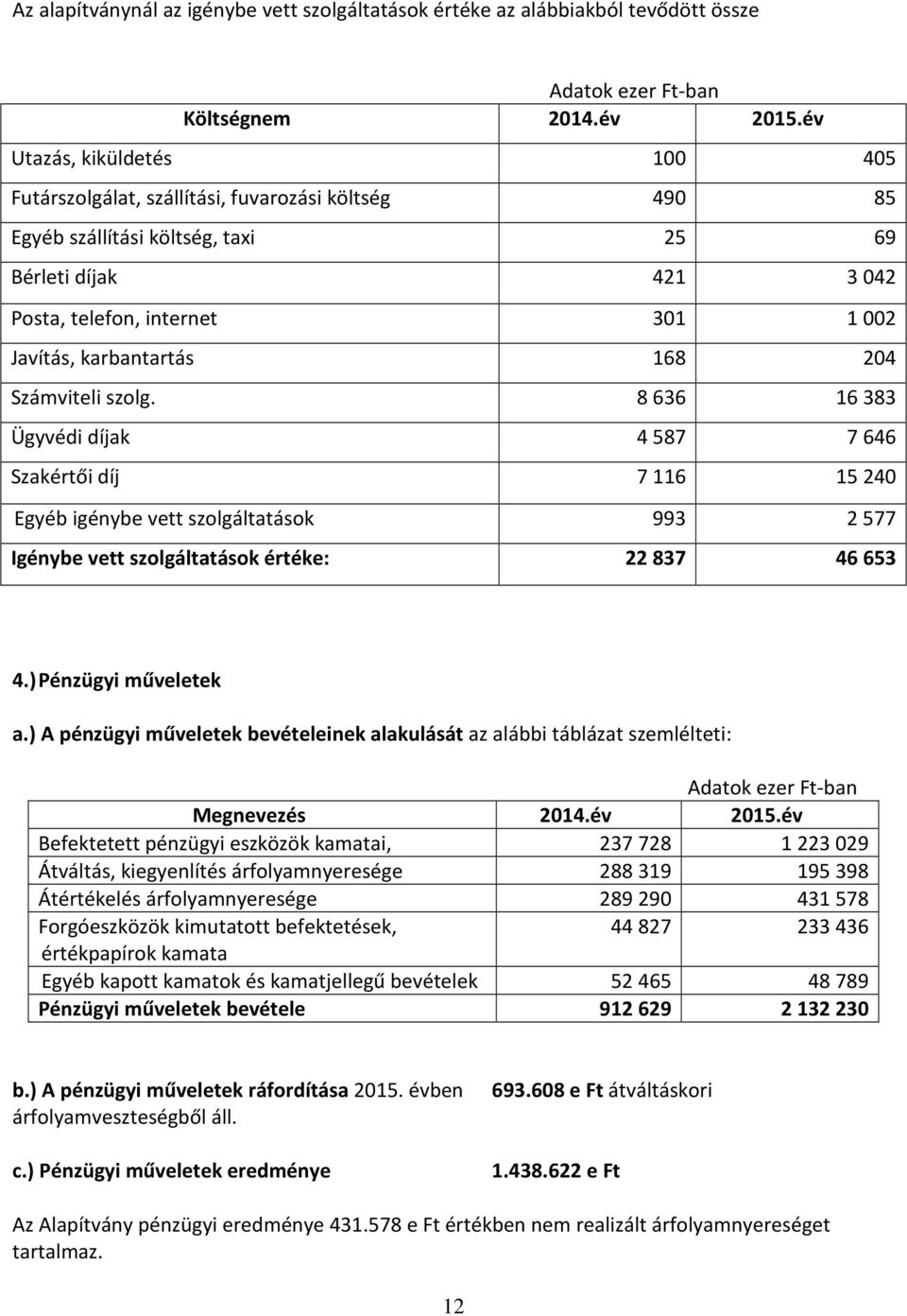 karbantartás 168 204 Számviteli szolg.