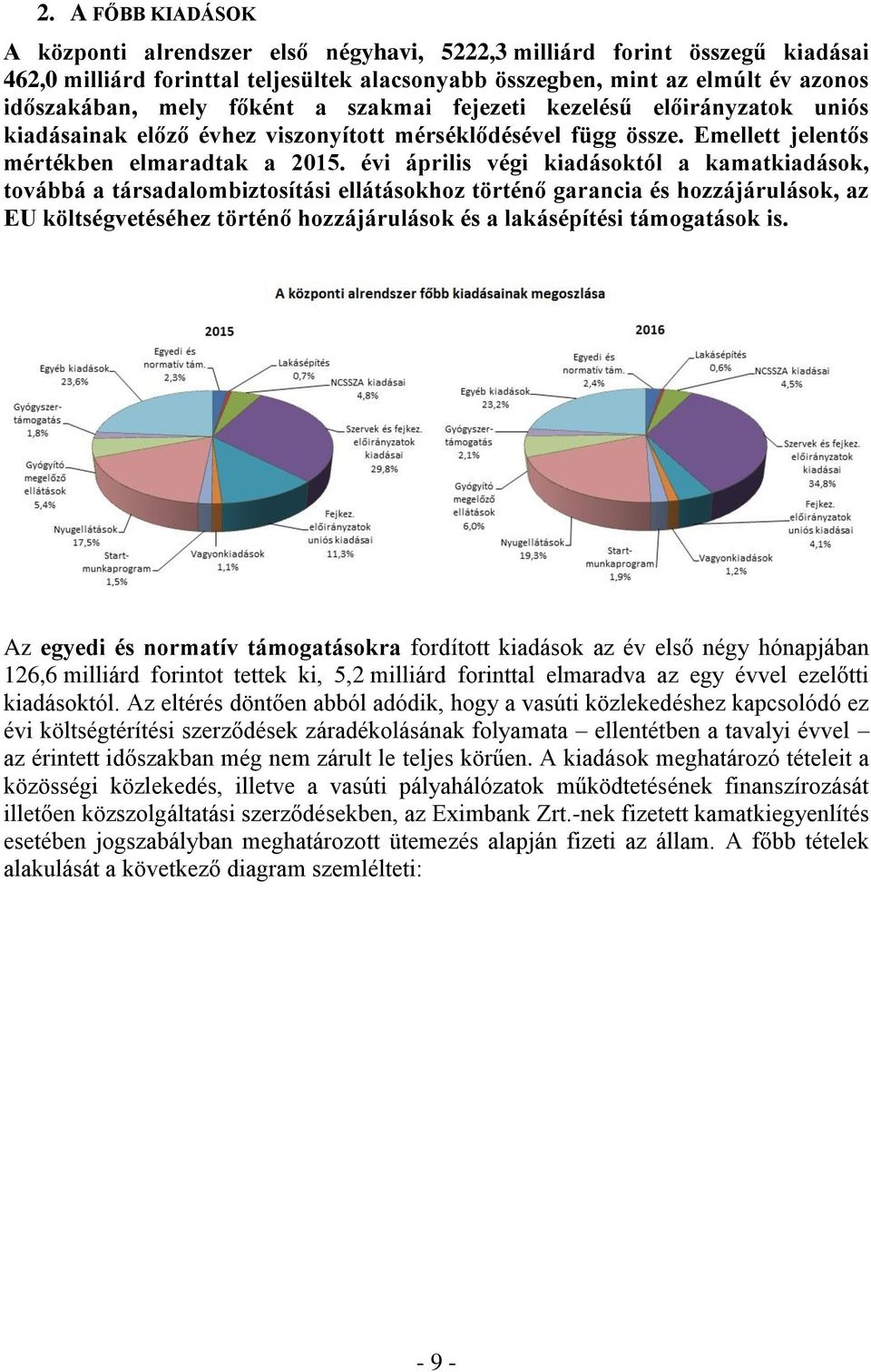 évi április végi kiadásoktól a kamatkiadások, továbbá a társadalombiztosítási ellátásokhoz történő garancia és hozzájárulások, az EU költségvetéséhez történő hozzájárulások és a lakásépítési