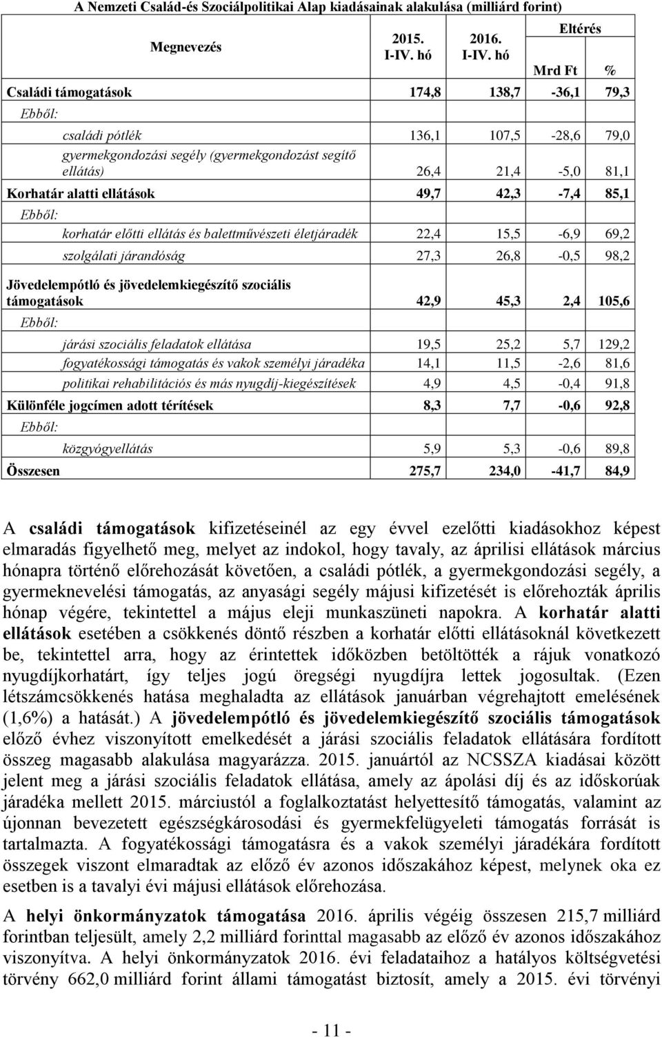 ellátások 49,7 42,3-7,4 85,1 Ebből: korhatár előtti ellátás és balettművészeti életjáradék 22,4 15,5-6,9 69,2 szolgálati járandóság 27,3 26,8-0,5 98,2 Jövedelempótló és jövedelemkiegészítő szociális