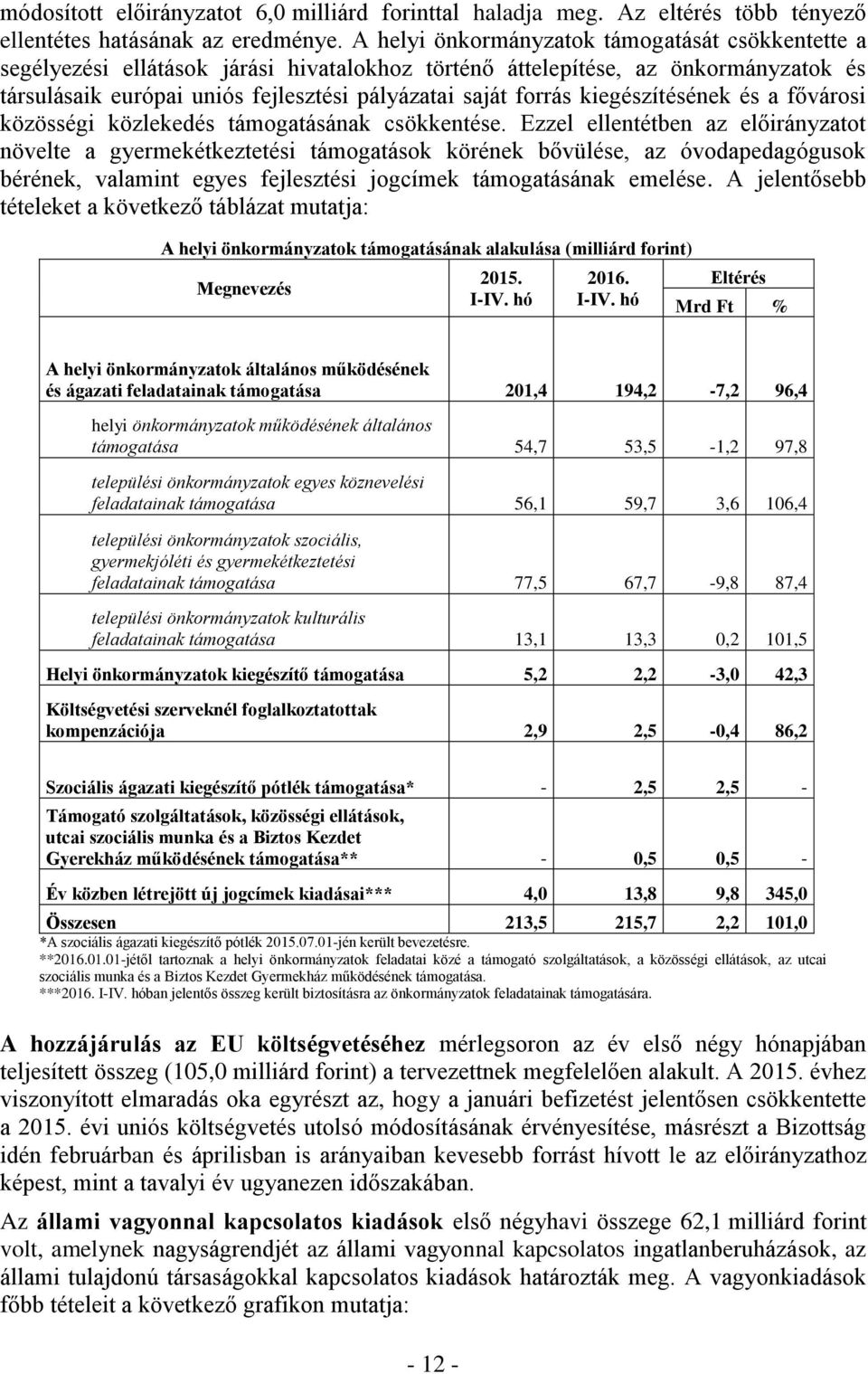 kiegészítésének és a fővárosi közösségi közlekedés támogatásának csökkentése.