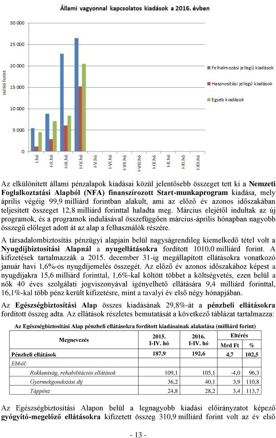 Március elejétől indultak az új programok, és a programok indulásával összefüggően március-április hónapban nagyobb összegű előleget adott át az alap a felhasználók részére.