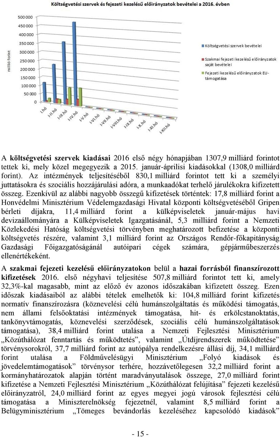 Ezenkívül az alábbi nagyobb összegű kifizetések történtek: 17,8 milliárd forint a Honvédelmi Minisztérium Védelemgazdasági Hivatal központi költségvetéséből Gripen bérleti díjakra, 11,4 milliárd