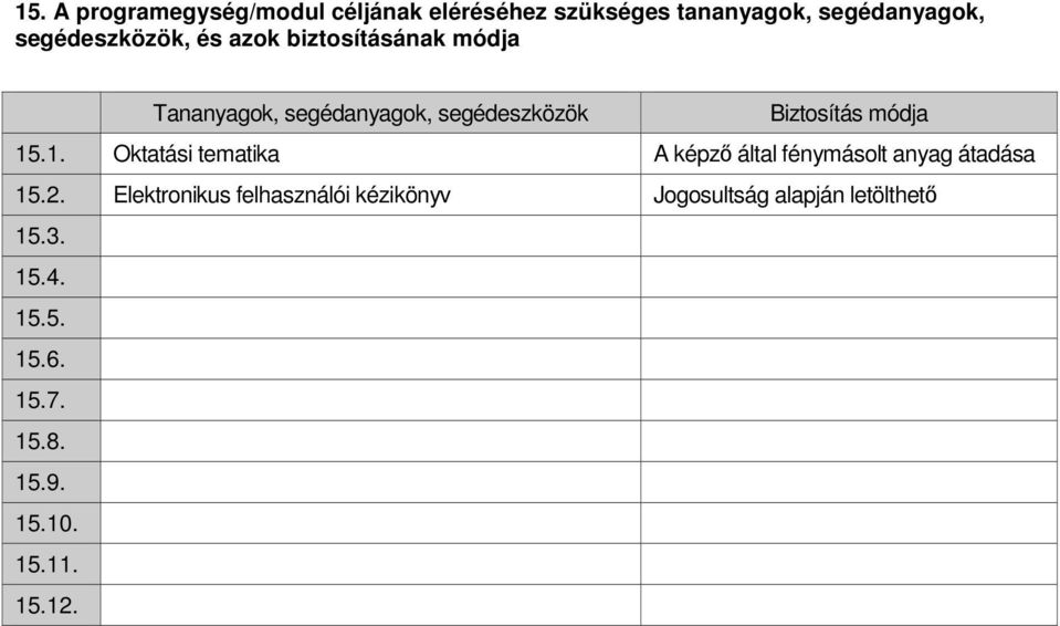 módja 15.1. Oktatási tematika A képzı által fénymásolt anyag átadása 15.2.