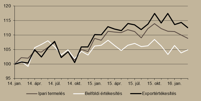 2. ábra GDP-növekedés 2015 IV. negyedévében az EU-ban (év/év, %) Megjegyzés: Szezonálisan és naptári hatással kiigazított indexek. Előzetes becslés.