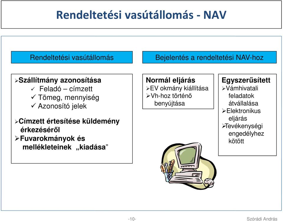 Fuvarokmányok és mellékleteinek kiadása Normál eljárás EV okmány kiállítása Vh-hoz történő benyújtása