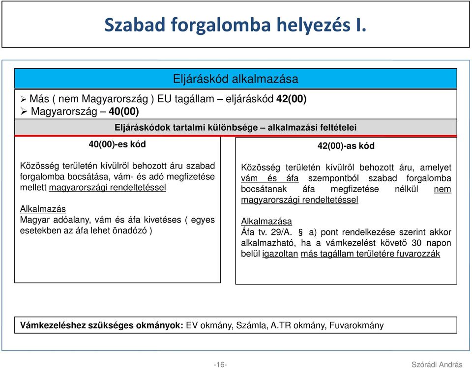 területén kívülről behozott áru szabad forgalomba bocsátása, vám- és adó megfizetése mellett magyarországi rendeltetéssel Alkalmazás Magyar adóalany, vám és áfa kivetéses ( egyes esetekben az áfa