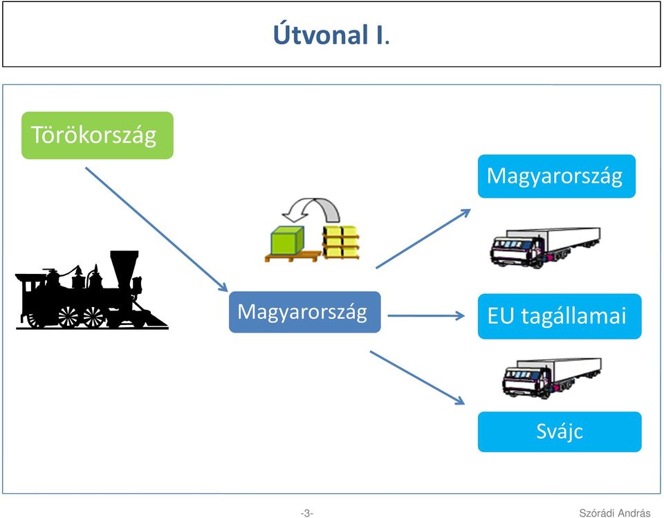 Magyarország