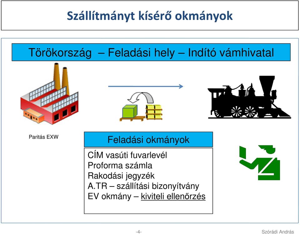 vasúti fuvarlevél Proforma számla Rakodási jegyzék A.