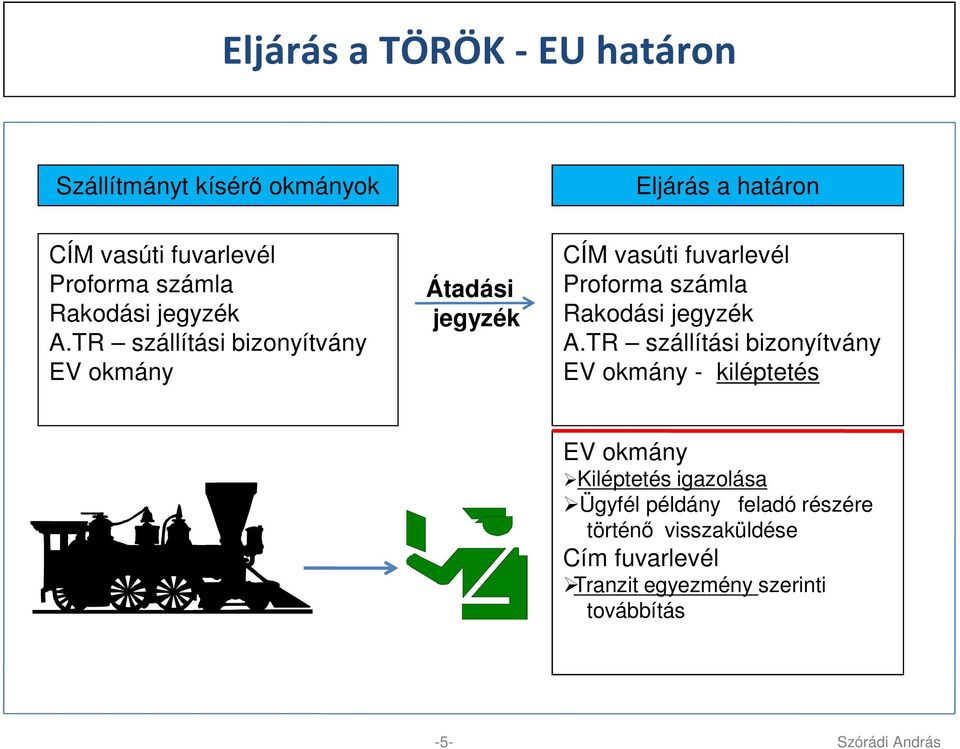 TR szállítási bizonyítvány EV okmány Átadási jegyzék CÍM vasúti fuvarlevél Proforma TR szállítási