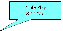 ADSL Triple Play