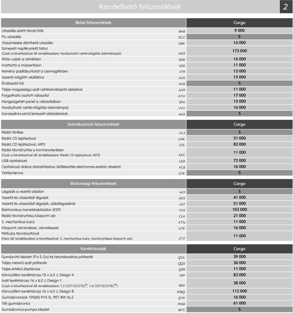 osztott válaszfal Hangszigetelt panel a válaszfalban Hordozható raktérvilágítás (elemlámpa) Karosszéria színű lemezelt oldalablakok Belső felszerelések BA8 DCZ D6K AD3 0W VD0 VT9 AX0 AX6 AX9 AYU 5PA