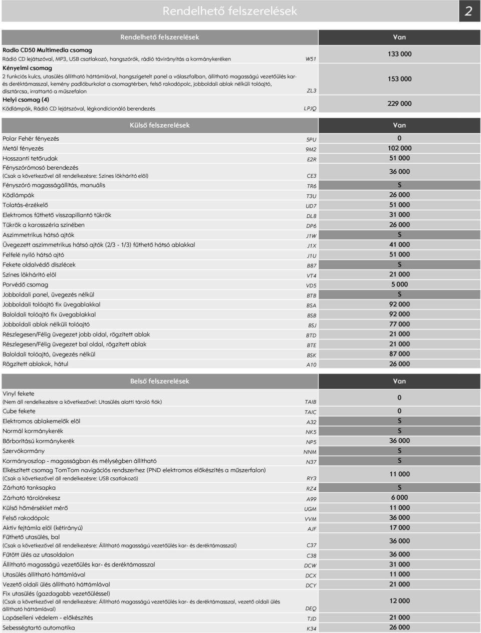 dísztárcsa, irrattartó a műszefalon Helyi csomag (4) Ködlámpák, Rádió CD lejátszóval, légkondícionáló berendezés Rendelhető felszerelések W51 ZL3 LPJQ 133 000 153 000 229 000 Polar Fehér fényezés